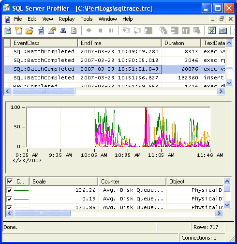 sql server profiler