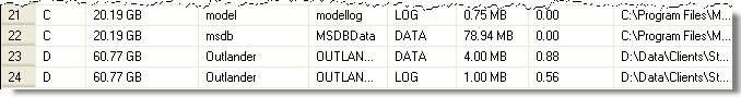 data file space free