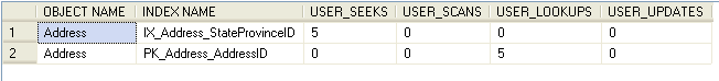 sql server index stats