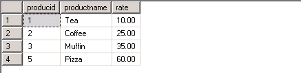 query results for SQL Server after Merge