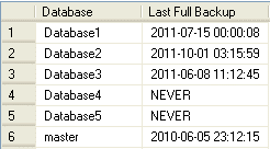 Verify your full SQL Server database backups