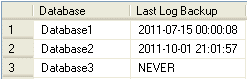 Verify your transaction log SQL Server database backups