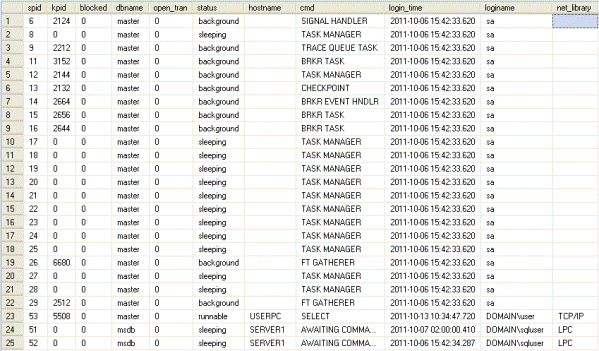 SQL Server Connections