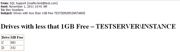 SQL Server Monitoring Email listing drives with less than 1 GB