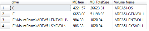 sp_fixeddrives