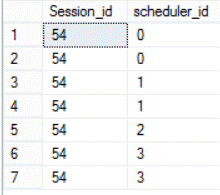 SQL Server MAXDOP using three processors