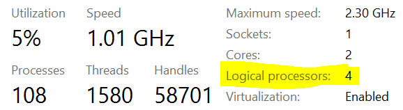 Logical Processors on the SQL Server