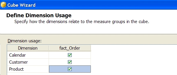 dimension usage