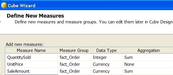 measures