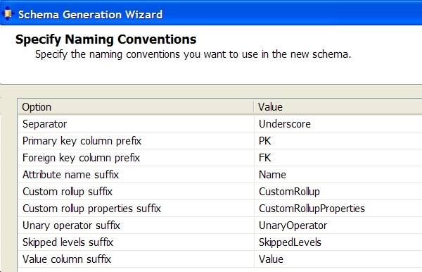 naming conventions