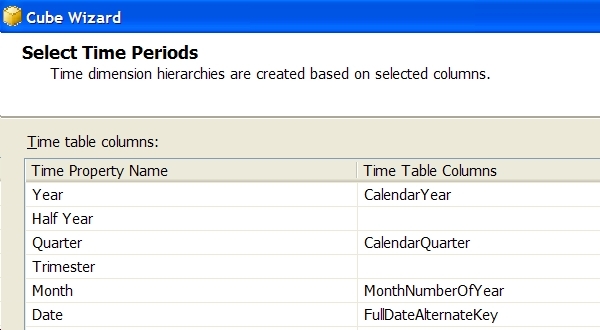select time periods