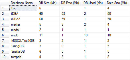 database name