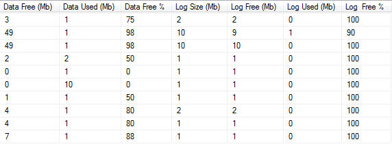 data free