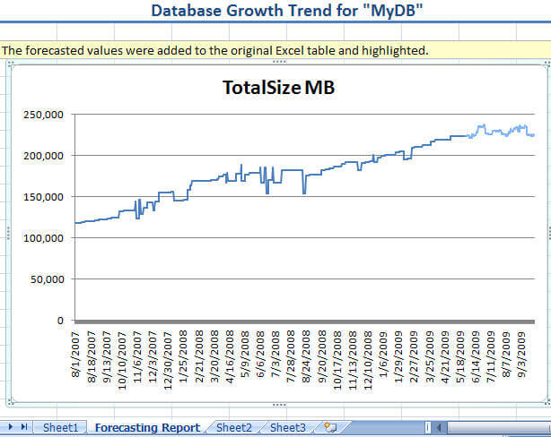 total size MB