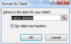 format as table