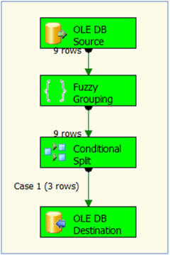 fuzzy grouping