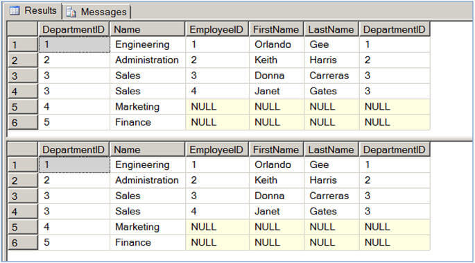 outer apply and left outer join result set
