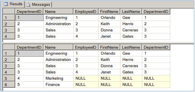 apply with table valued function result set