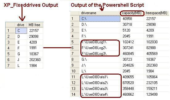 sql script to check total and free disk space