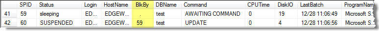 sp_who2 blocking information in sql server