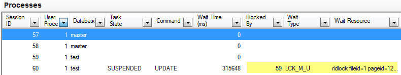 sql server acitvity monitor blocking