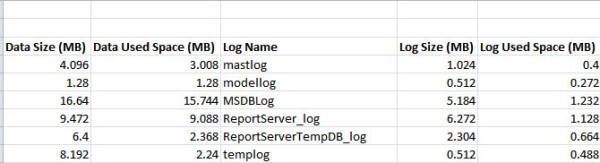 The next several lines in the script set the values in the columns of the header row in the spreadsheet