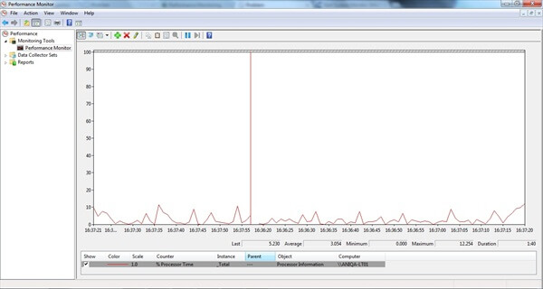 Launch Performance Monitor