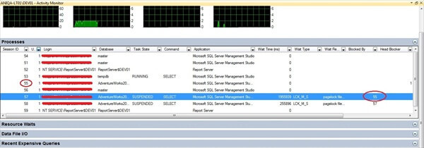 Locate Blocked Process