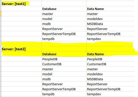 Original Spreadsheet with database file sizes