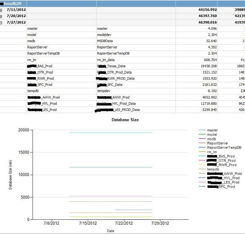Final Report in SSRS