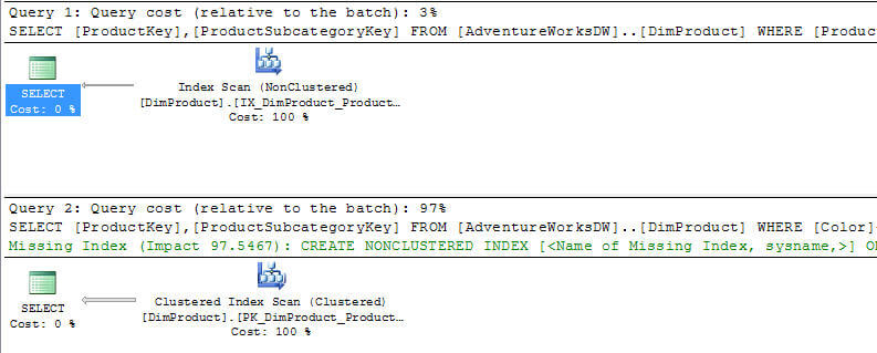 sql server graphical query execution plan