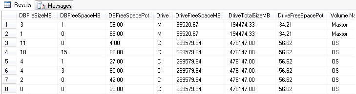 You are more then welcome to change the parameter like "exec sp_fixeddrives "DBMode" or something.. 