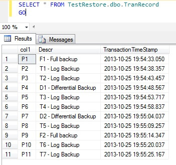 restore SQL Server backups
