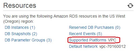 Supported Network Platforms