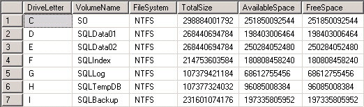 Testing the new function ufn_LogicalDiskDrives