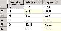 Finally, here the T-SQL creation code of the stored procedure sp_fixeddrives