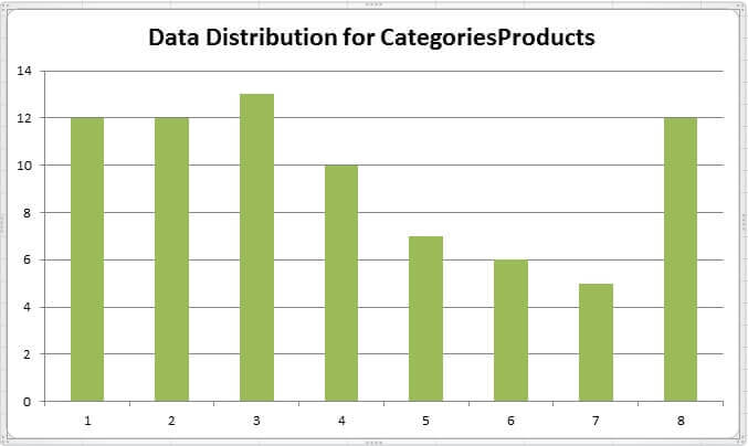 Histogram graphic.