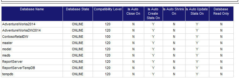 Database Stats v2