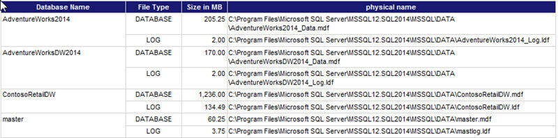 Databases Files