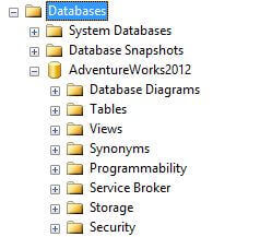 AdventureWorks 2012 Database