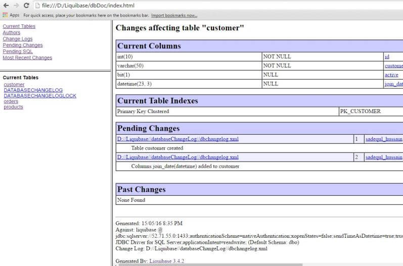 HTML Documentation Created by dbDoc