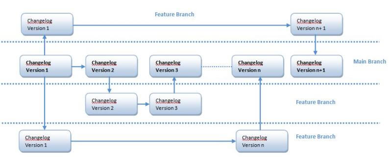 Version Control Workflow