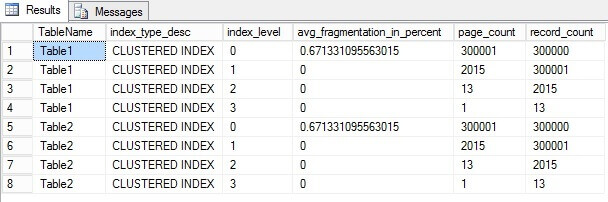 Initial SQL Server Database Fragmentation