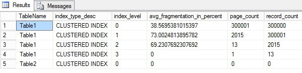 Final SQL Server Database Fragmentation Showing Issues