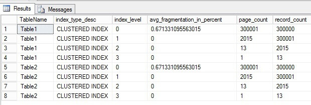 Post SQL Server Database Fragmentation