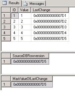 Data from the SourceTable