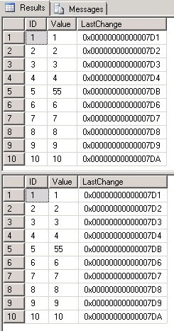 all changes made in source table are applied to the target and now the SourceTable and TargetTable tables are fully synchronized