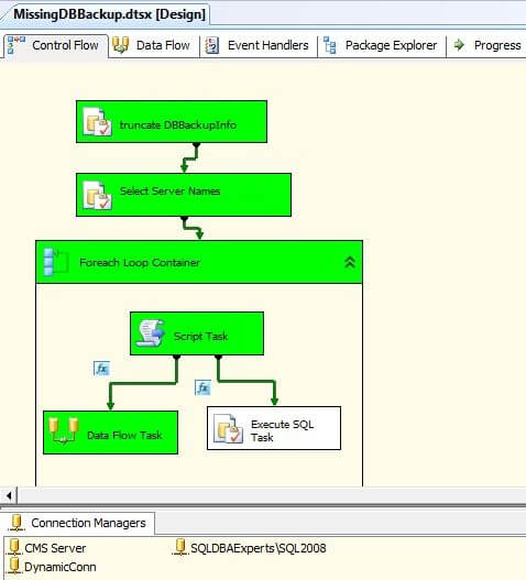 Execute the SSIS Package