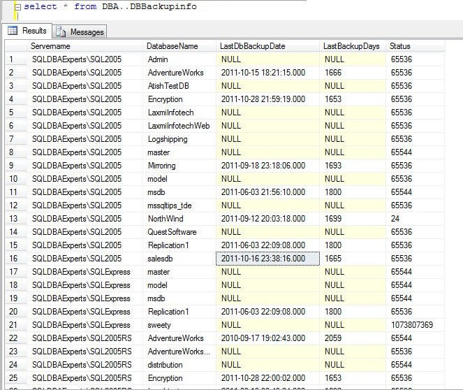 Data in the centralized SQL Server table