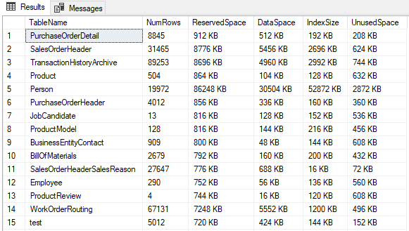sp_spaceused sorted data